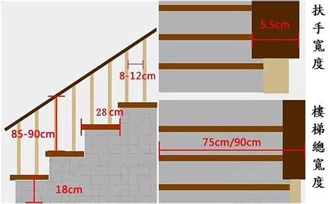 樓梯一階幾公分